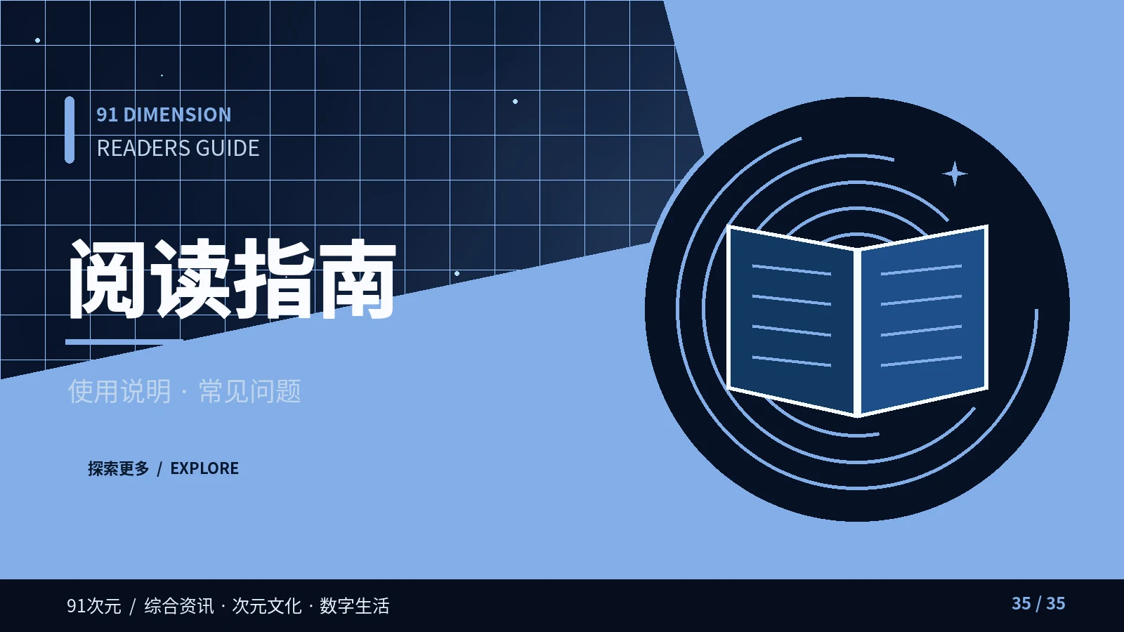 内容修订主题画面